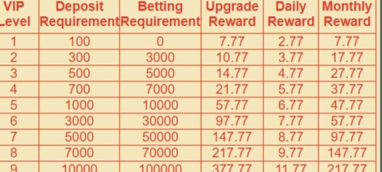Six Games VIP Promo